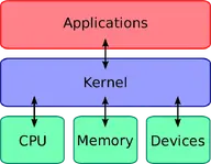 kernel.webp