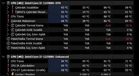 Intel Core i7-12700H Termal Throttling Sorunu Nasıl Çözülür?