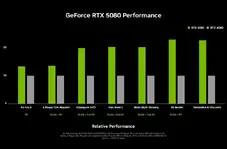 RTX 5080