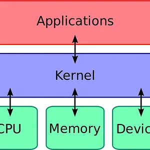 kernel.webp