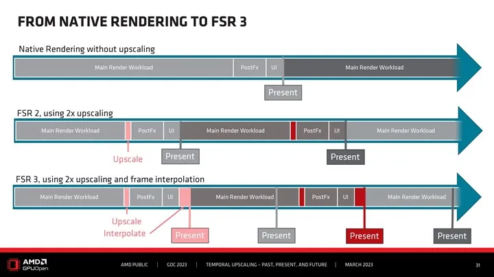 AMD FSR 3.0