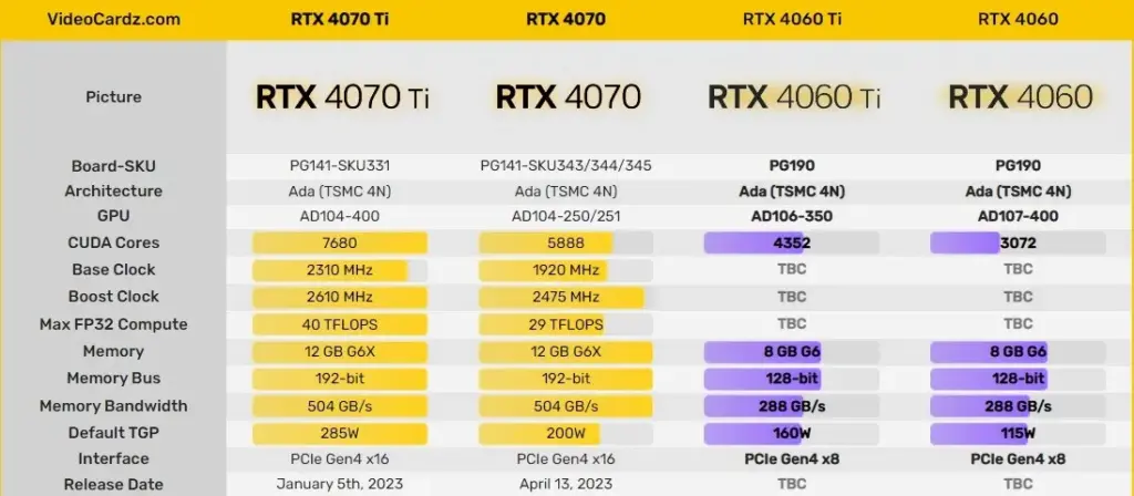 RTX 4060 Ti