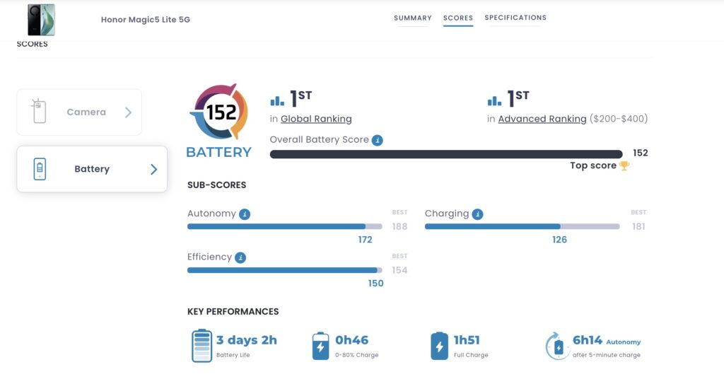 En İyi Pile Sahip Akıllı Telefonlar