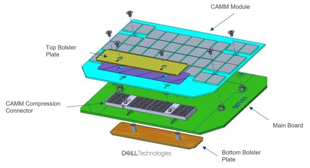 Bellek Modülleri: CAMM, CXL ve MR-DIMM'in Yükselişi